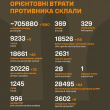 Загальні бойові втрати противника станом на 08 листопада