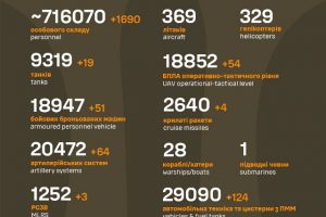 Загальні бойові втрати ворога станом на 14 листопада