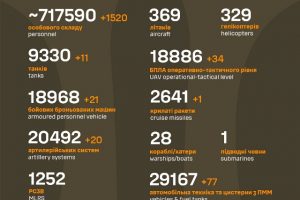 Загальні бойові втрати ворога станом на 15 листопада