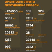 Загальні бойові втрати ворога станом на 19 листопада