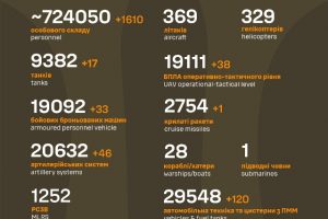 Загальні бойові втрати ворога станом на 19 листопада