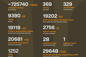 Загальні бойові втрати ворога станом на 20 листопада