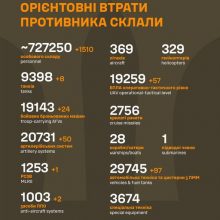 Загальні бойові втрати противника станом на 21 листопада