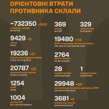 Загальні бойові втрати ворога станом на 25 листопада