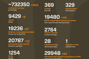 Загальні бойові втрати ворога станом на 25 листопада