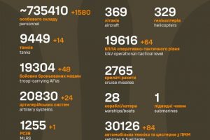 Загальні бойові втрати противника станом на 27 листопада