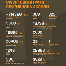 Загальні бойові втрати противника станом на 13 листопада