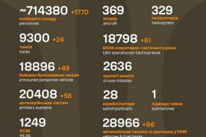 Загальні бойові втрати противника станом на 13 листопада