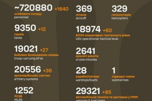 Загальні бойові втрати ворога станом на 17 листопада