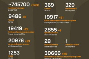 Загальні бойові втрати ворога станом на 3 грудня