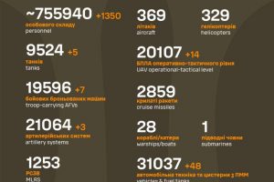 Загальні бойові втрати ворога станом на 10 грудня