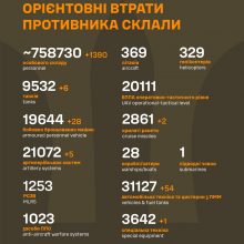 Загальні бойові втрати ворога станом на 12 грудня