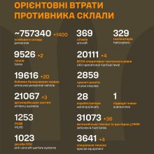 Загальні бойові втрати ворога станом на 11 грудня