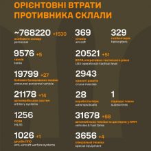 Загальні бойові втрати противника станом на 19 грудня