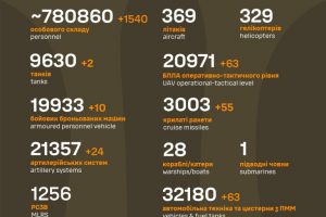 Загальні бойові втрати ворога станом на 26 грудня