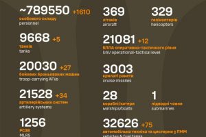 Загальні бойові втрати ворога станом на 31 грудня