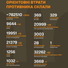 Загальні бойові втрати ворога станом на 27 грудня