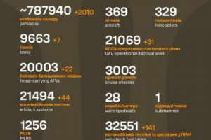 Загальні бойові втрати противника станом на 30 грудня
