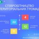 Міжмуніципальне співробітництво: результати територіальних громад Черкащини у 2024 році