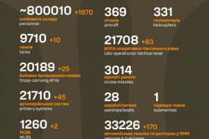 Загальні бойові втрати противника на 7 січня