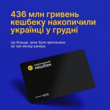 Національний кешбек: 436 мільйонів гривень накопичили українці за грудень