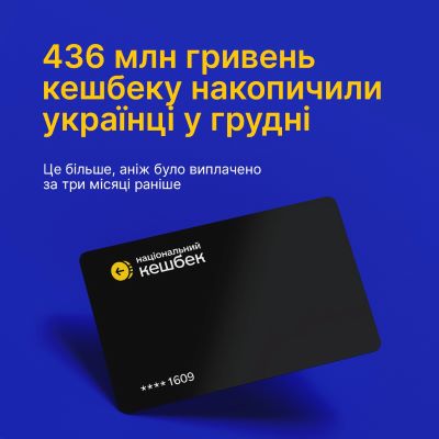 Національний кешбек: 436 мільйонів гривень накопичили українці за грудень