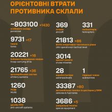 Загальні бойові втрати противника на 9 січня