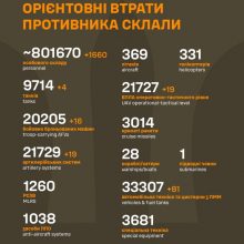 Загальні бойові втрати ворога станом на 8 січня