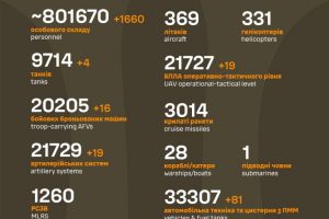 Загальні бойові втрати ворога станом на 8 січня