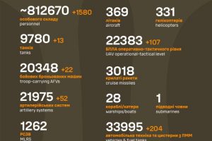 Загальні бойові втрати ворога станом на 15 січня