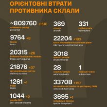 Загальні бойові втрати противника станом на 13 січня