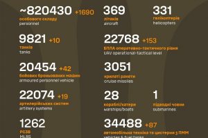 Загальні бойові втрати ворога станом на 20.01.25