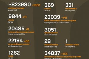 Загальні бойові втрати противника станом на 22 січня