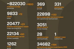 Загальні бойові втрати ворога станом на 21 січня