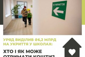 Уряд виділив 6,2 млрд грн на укриття у школах: хто і як може отримати кошти?