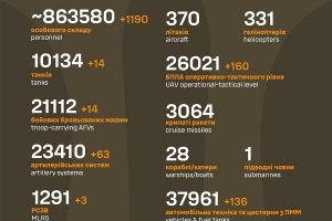 Загальні бойові втрати ворога станом на 20 лютого