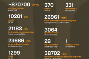 Загальні бойові втрати противника станом на 26 лютого