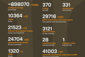 Загальні бойові втрати ворога станом на 19 березня