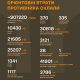Загальні бойові втрати ворога станом на 26 березня