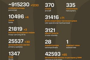 Загальні бойові втрати ворога станом на 31 березня