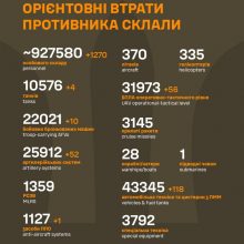 Загальні бойові втрати ворога станом на 9 квітня