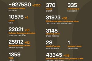 Загальні бойові втрати ворога станом на 9 квітня