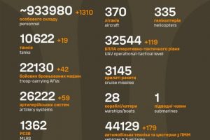 Загальні бойові втрати противника станом на 14 квітня