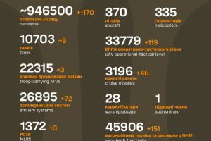 Загальні бойові втрати противника станом на 25 квітня