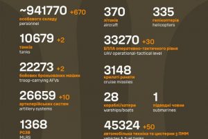 Загальні бойові втрати противника станом на 21 квітня