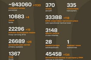 Загальні бойові втрати противника станом на 22 квітня