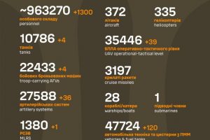 Загальні бойові втрати ворога станом на 9 травня