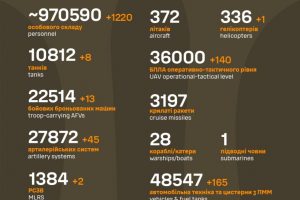 Загальні бойові втрати противника станом на 15 травня