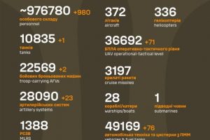 Загальні бойові втрати противника станом на 21 травня