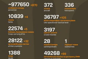 Загальні бойові втрати противника станом на 22 травня